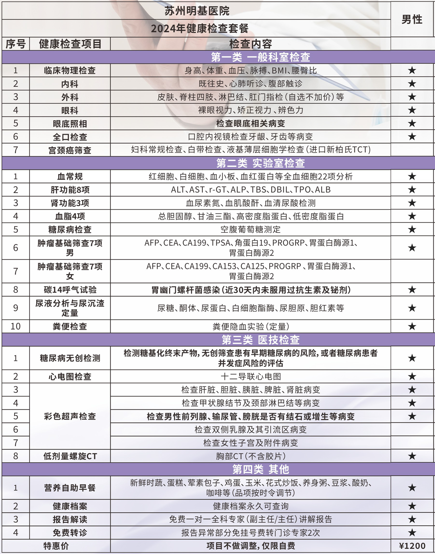 基础套餐C（男性）